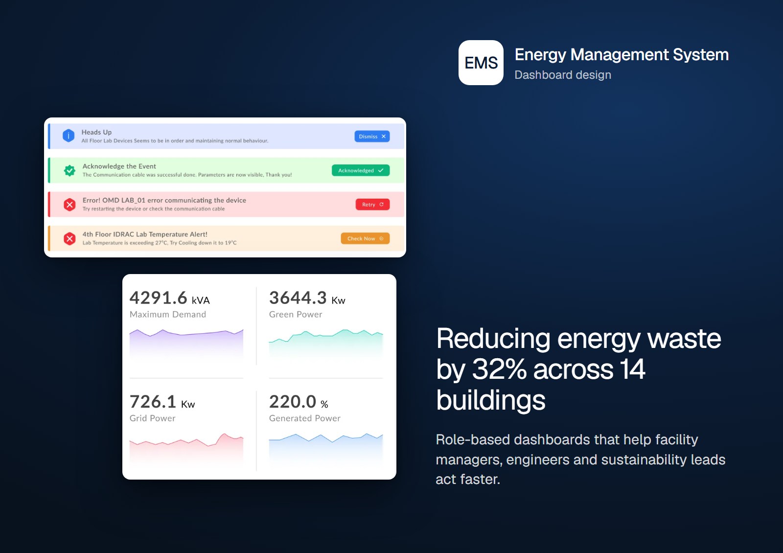 Energy Management System